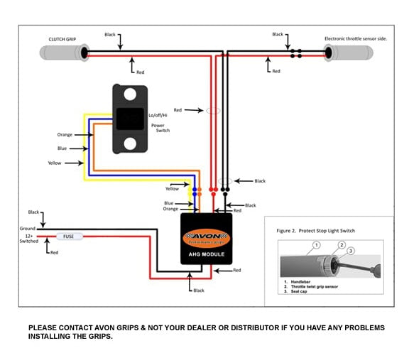 AVON Instructions for Fly-By-Wire Grips